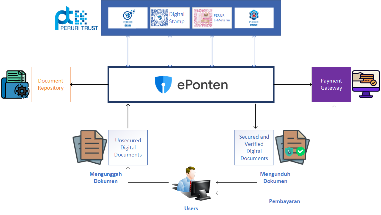 ePonten