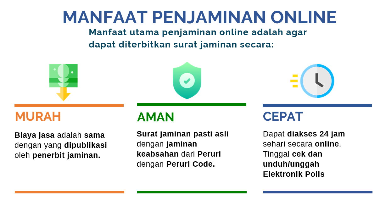 solusi penjaminan online
